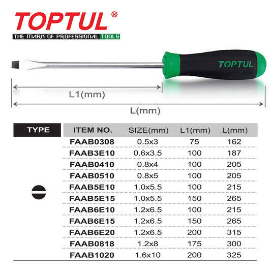 Slotted screwdrivers