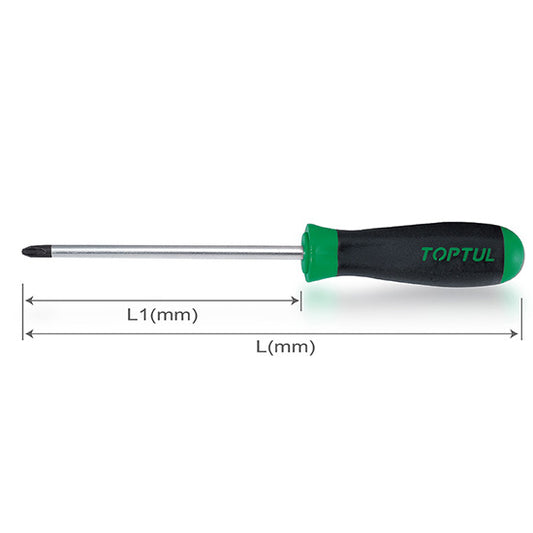 Pozidriv anti-slip screwdrivers