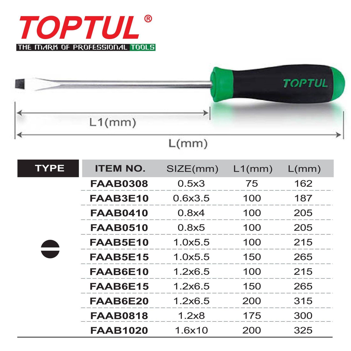 Slotted screwdrivers